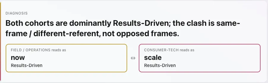 Diagnosis headline (same-frame different-referent)