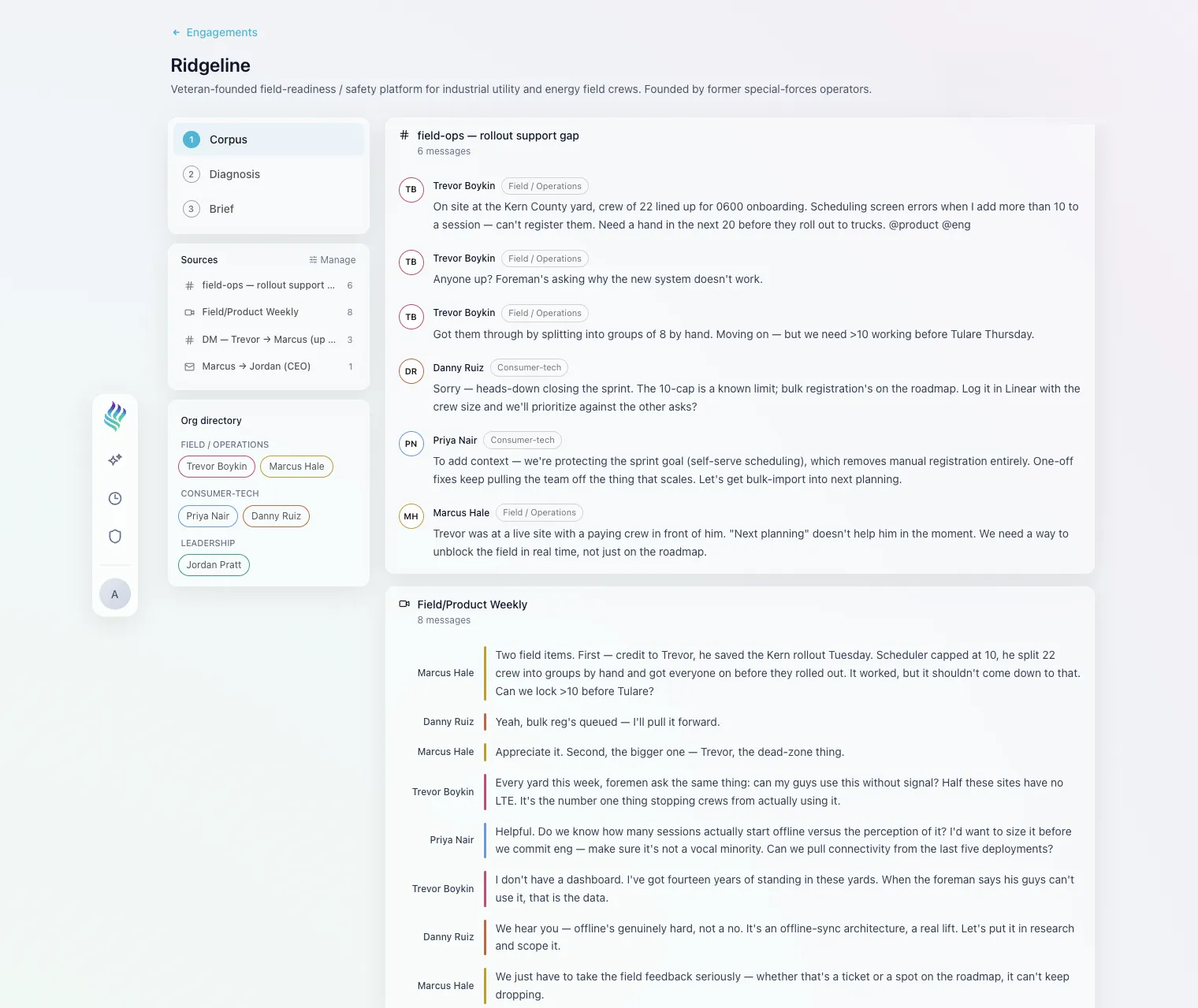 Corpus surface: sources, org directory, and threaded messages